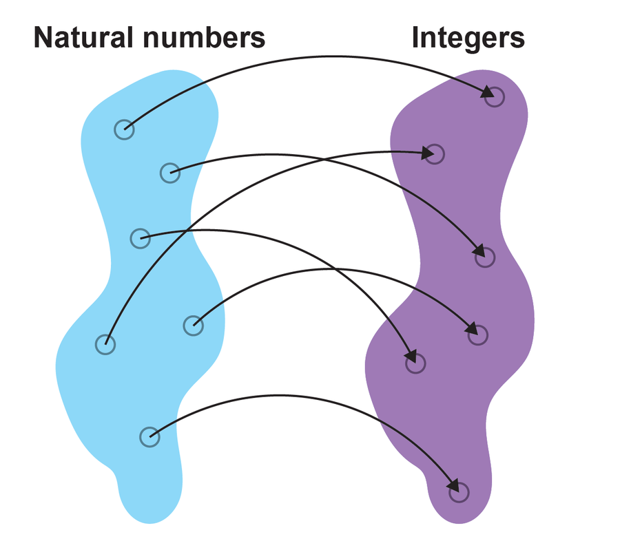 Infinity Is Not Always Equal to Infinity | Scientific American